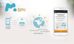 www.mspy.com Review | How to Track a Phone | Mobile Spy