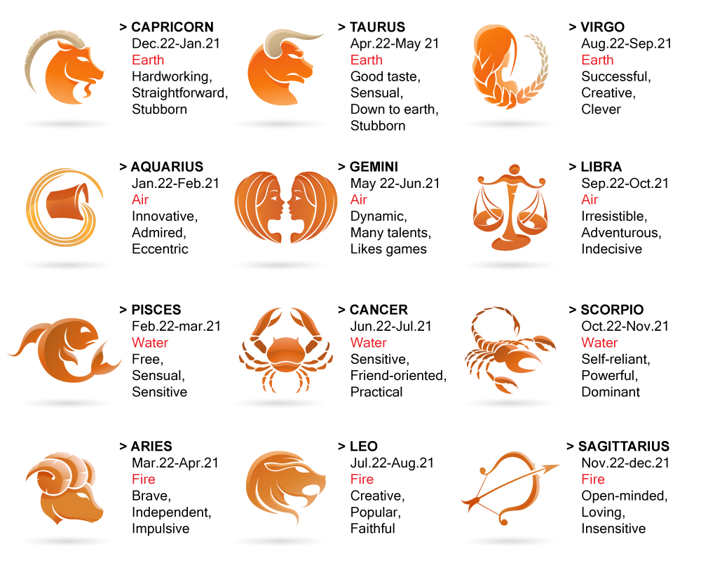 www.horoscope.com Tarot | Know Your Zodiac Sign