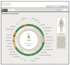 ExamOne Laboratory Results